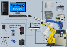 Dynalog Targeted Robot Communication Solutions